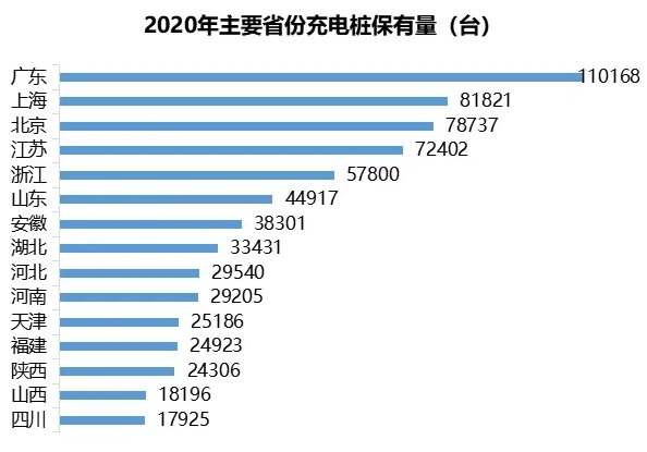 恩泽充电桩代理