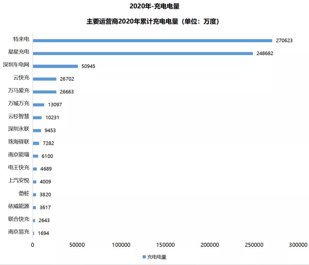 恩泽充电桩价格