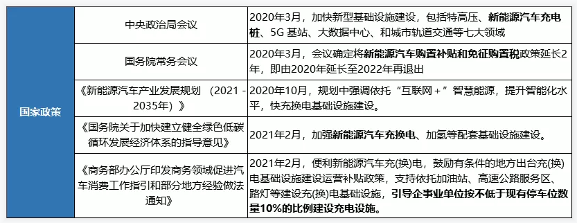 恩泽充电桩认购