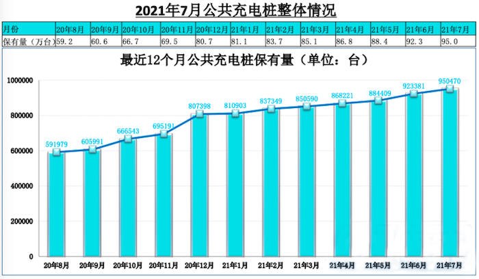 新能源充电桩