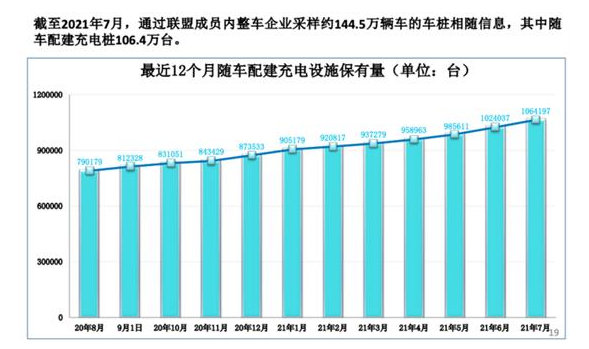 新能源充电桩加盟