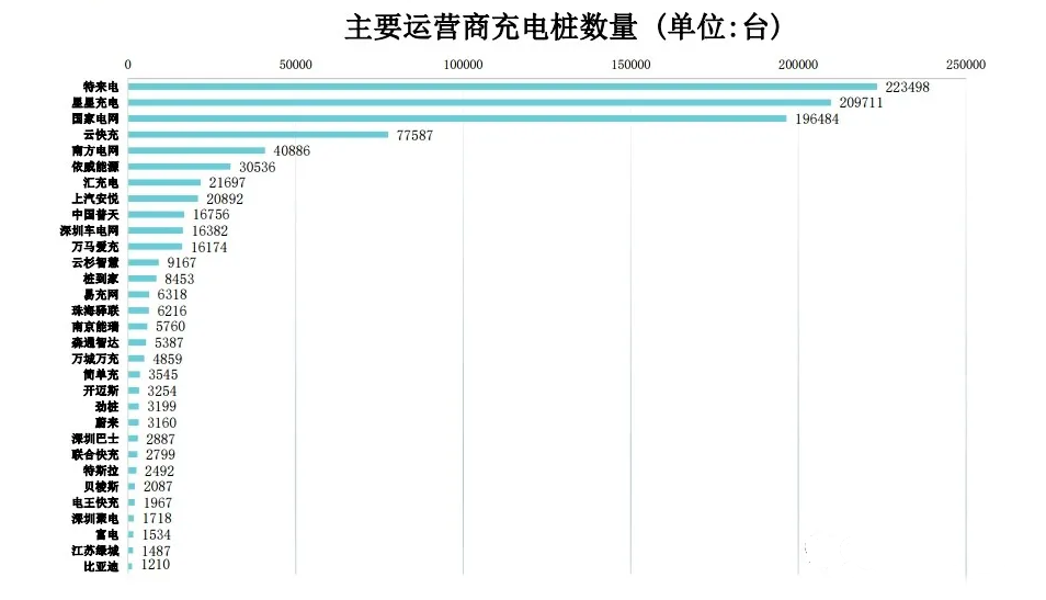 新能源充电桩代理