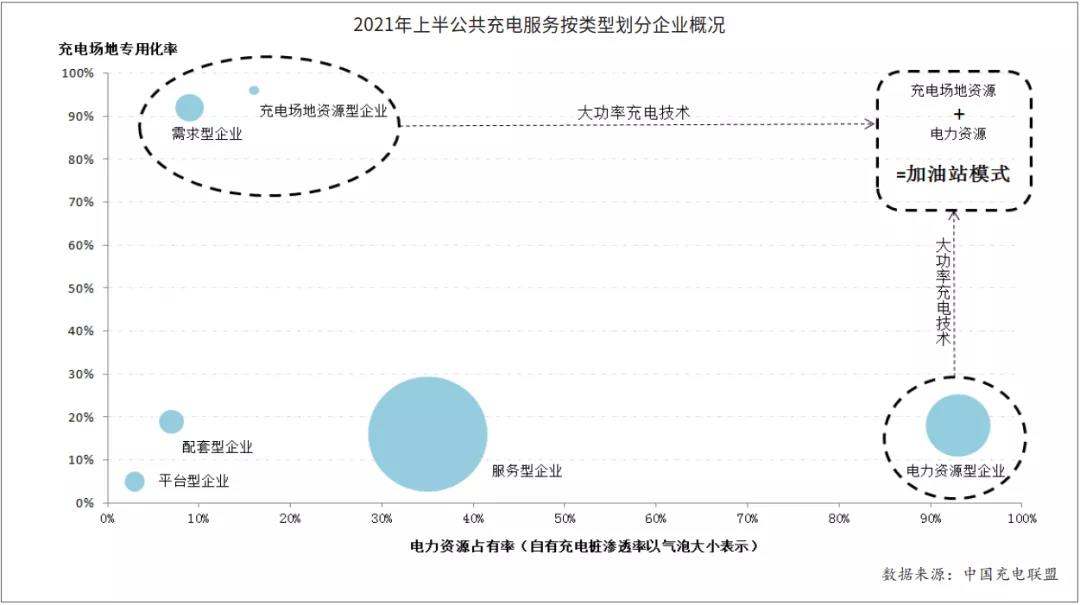 新能源充电桩