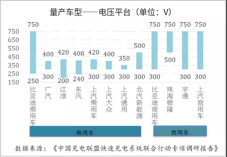 新能源充电桩价格