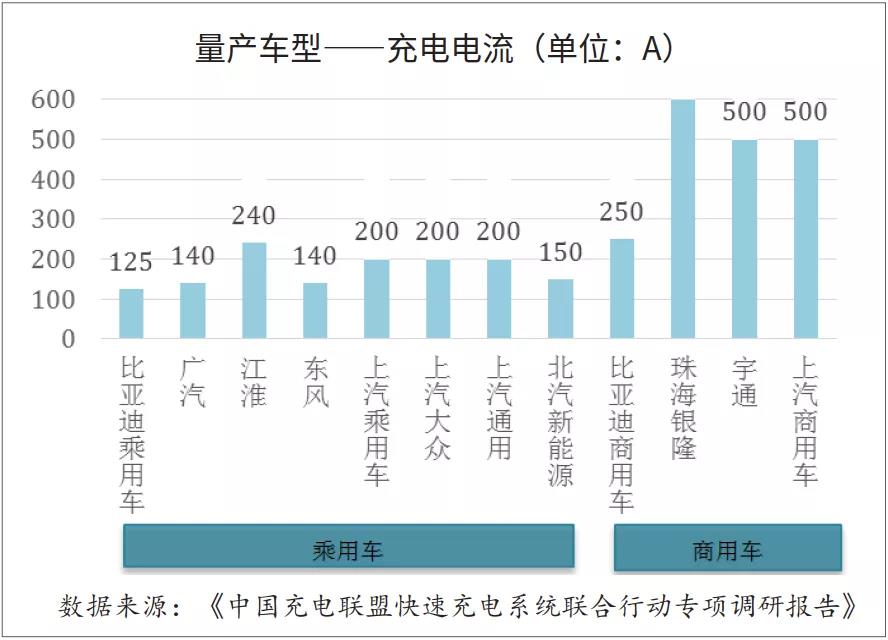 新能源充电桩怎么样