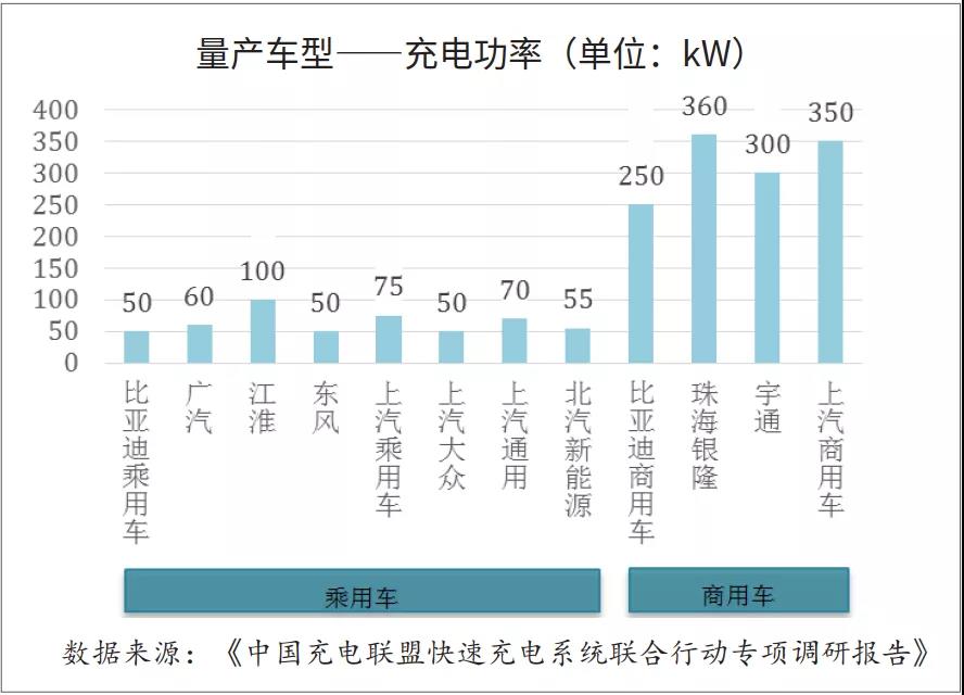 新能源充电桩招商