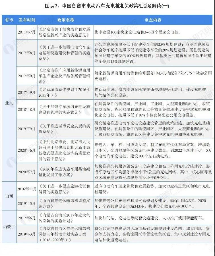 新能源充电桩认购