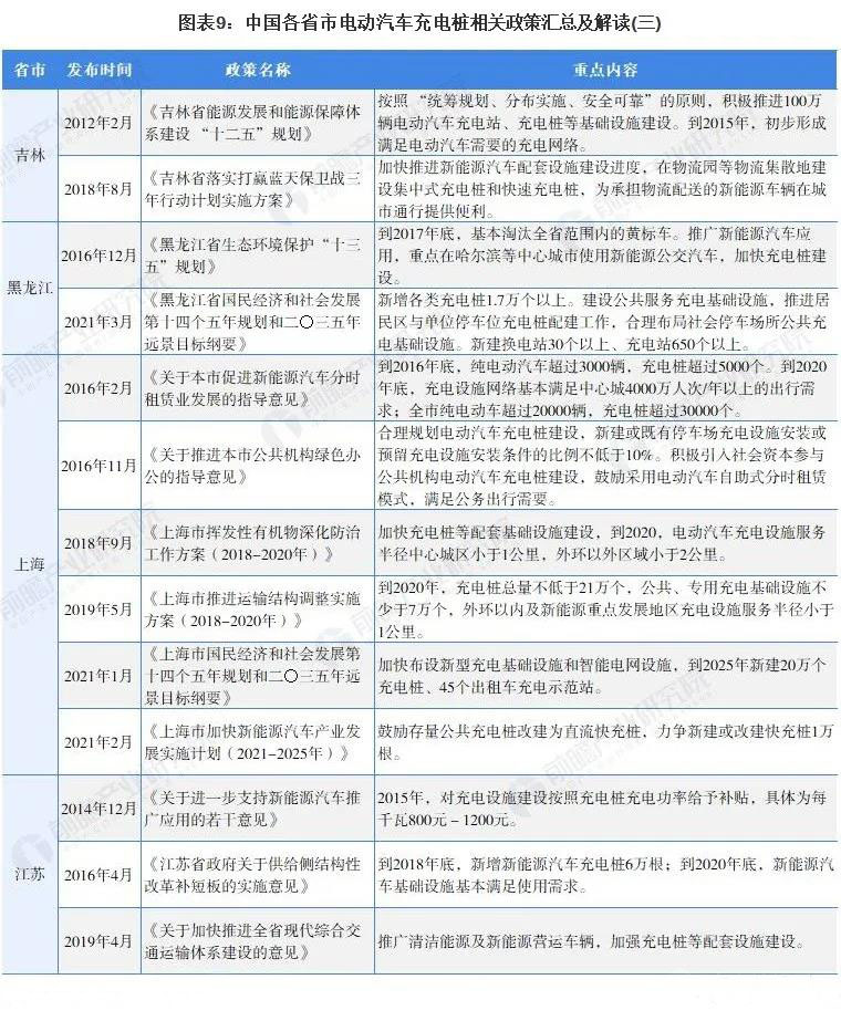 新能源充电桩多钱