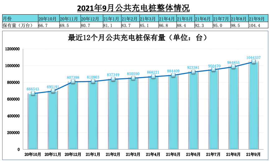 新能源充电桩