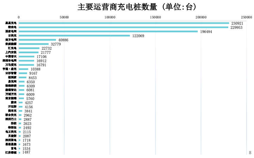 汽车充电桩