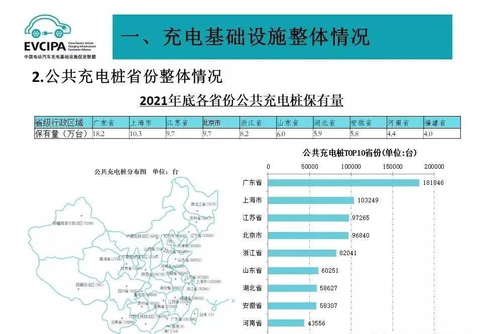 我国充电基础设施保有量近1200万台